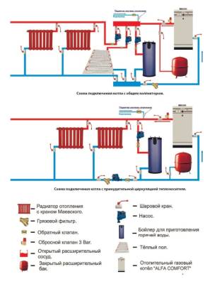 Напольный газовый котел ACV Alfa Comfort E 40